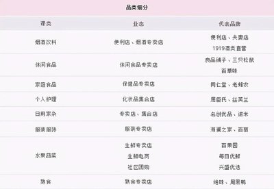 火鍋食材 不可或缺的日常剛需，還是被過度包裝的“皇帝新衣”？